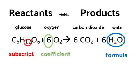 what is the molecular formula of cooking gas